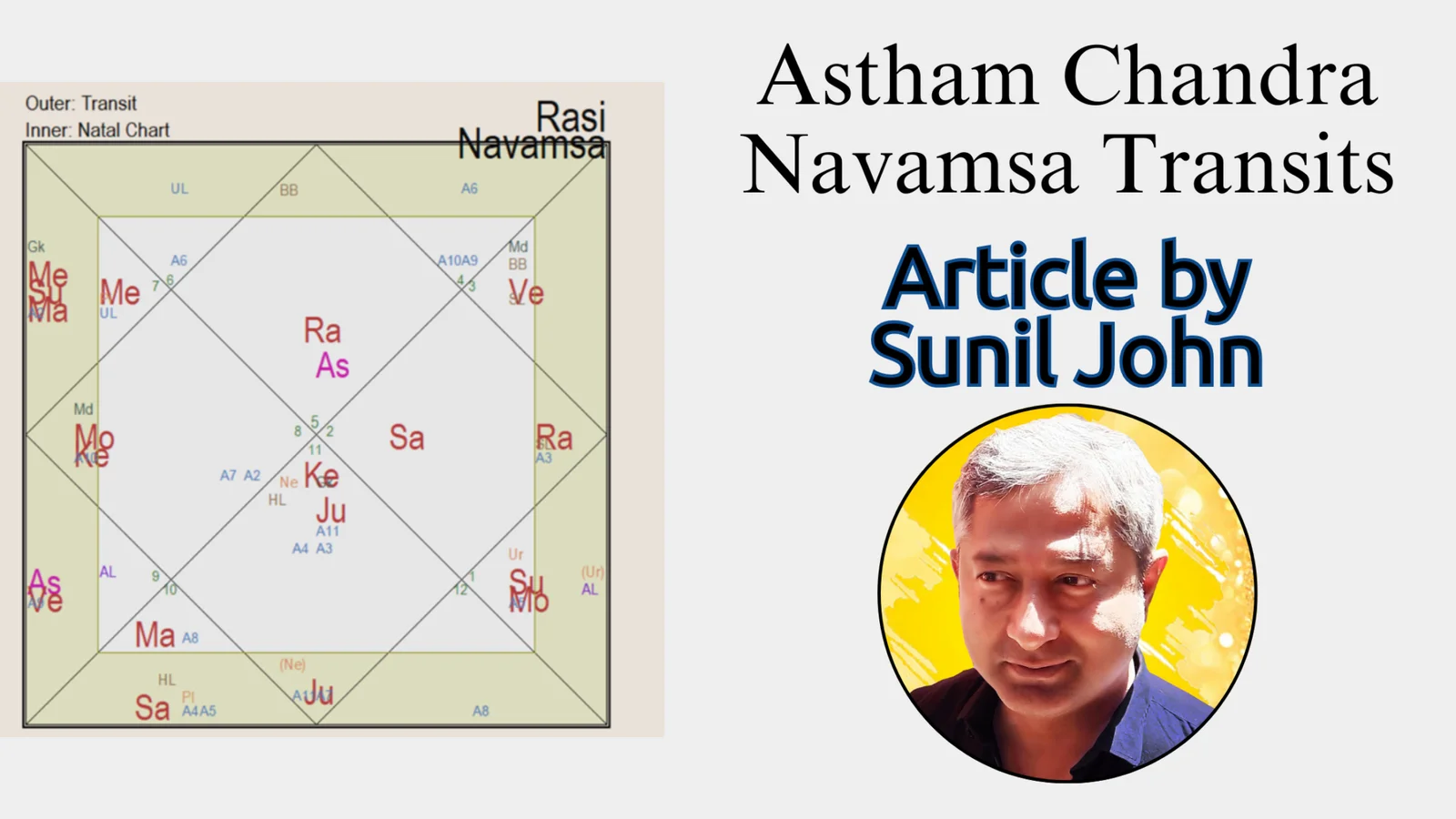 Astham Chandra Navamsa Transits by Sunil John