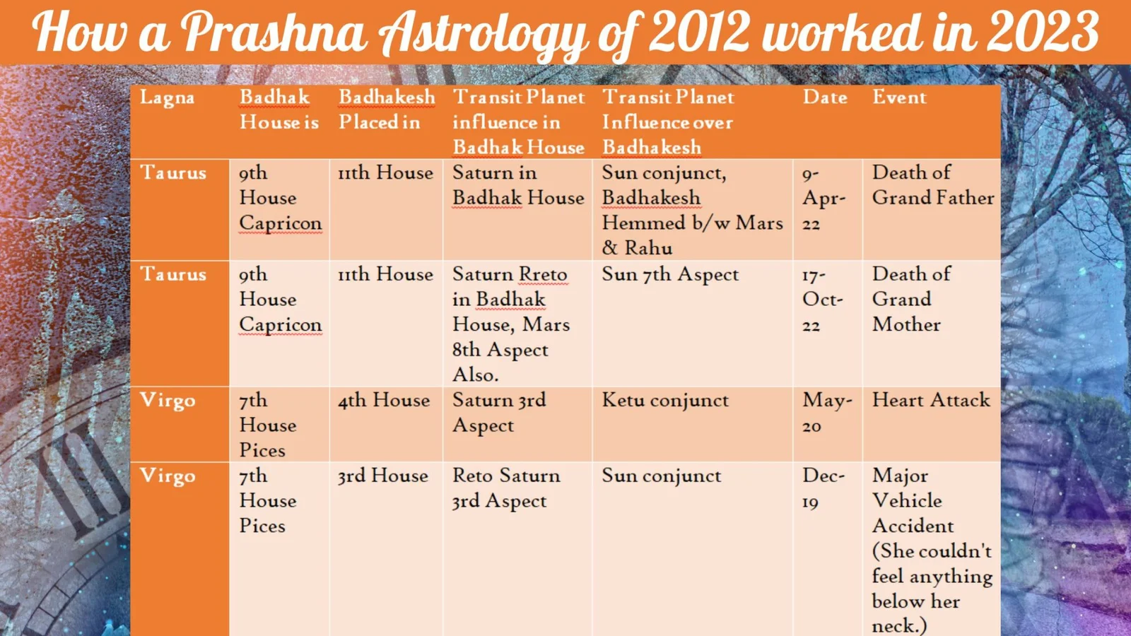 Homework and How a Prashna of 2012 Worked in 2023 by Sunil John