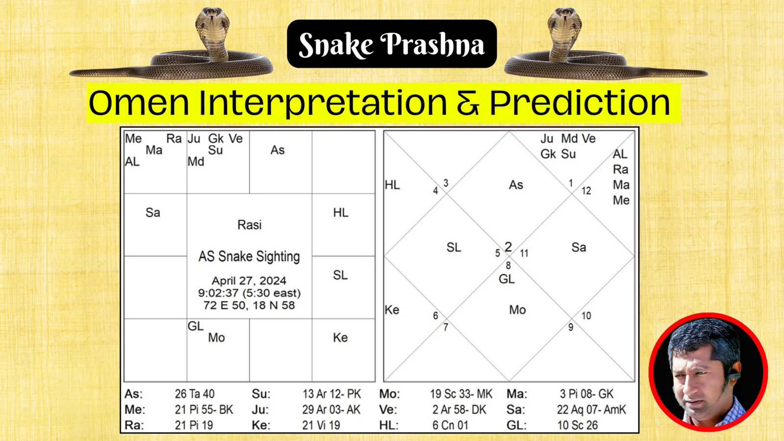 Snake Prashna Omen Interpretation & Prediction by Sunil John